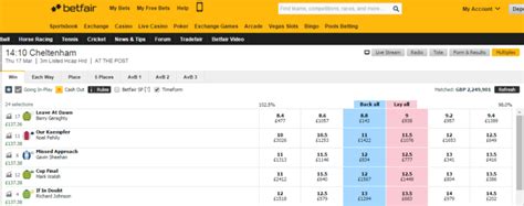 Betfair Trading Strategies, Betting Tips & Blog .